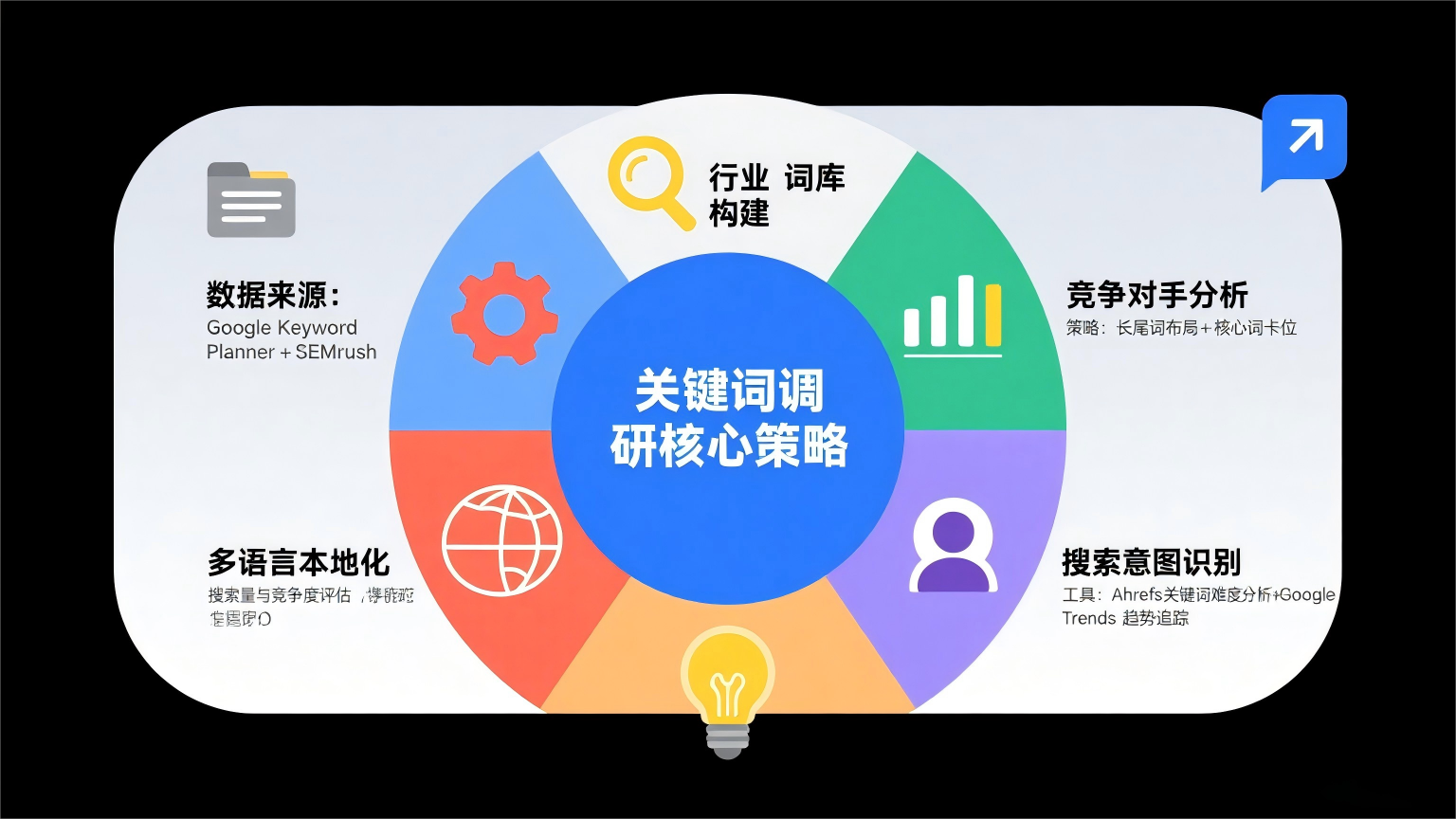 社交媒體營銷趨勢